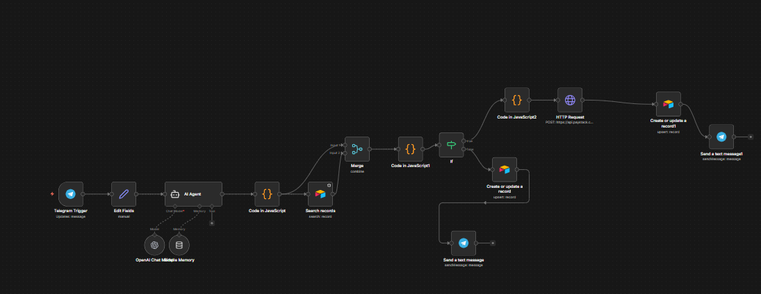 Invoice and Payment Automation Workflow